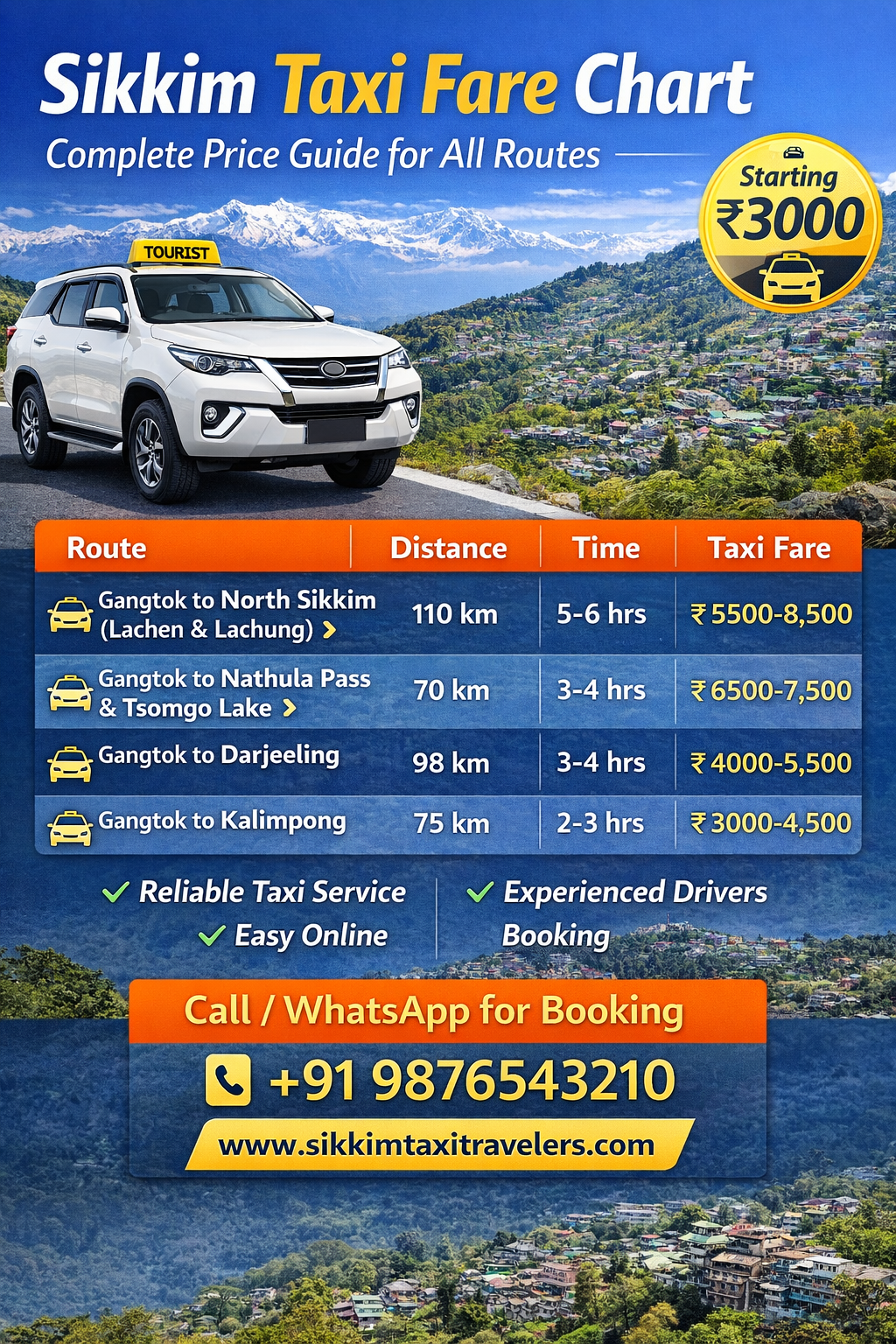 Sikkim Taxi Fare Chart | Complete Price Guide for All Routes